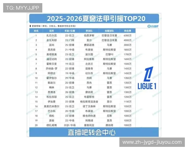 法甲外籍前锋表现及对球队贡献分析