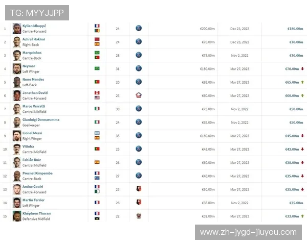 法甲足球队身价排名：2024年法甲足球队身价排名与市场影响