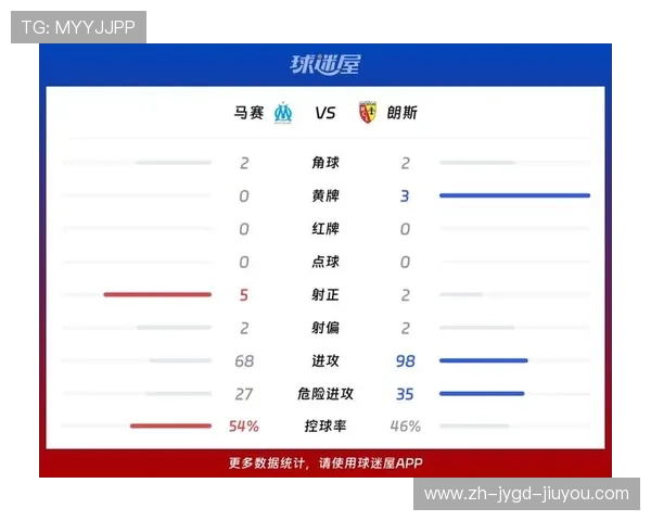 法甲马赛队员进球纪录统计与排名